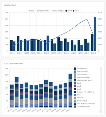 Compliance Dashboard & Reporting